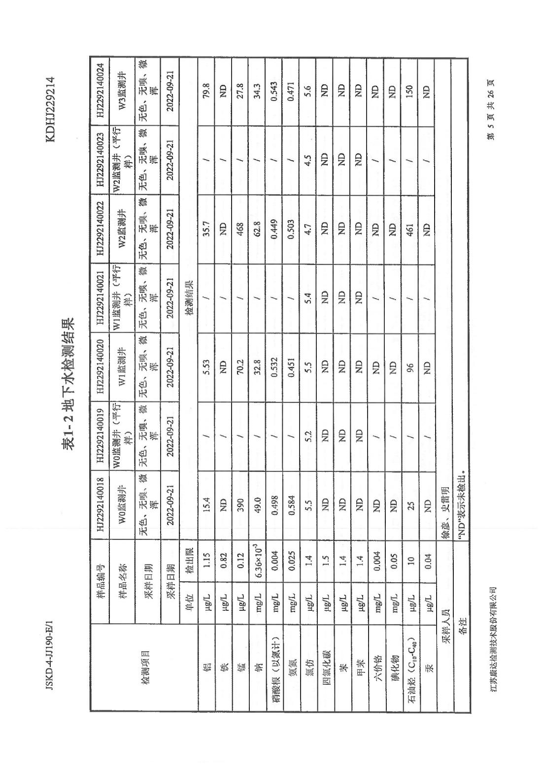 恒達科技泰興有限公司-地下水、土壤檢測報告(圖5)