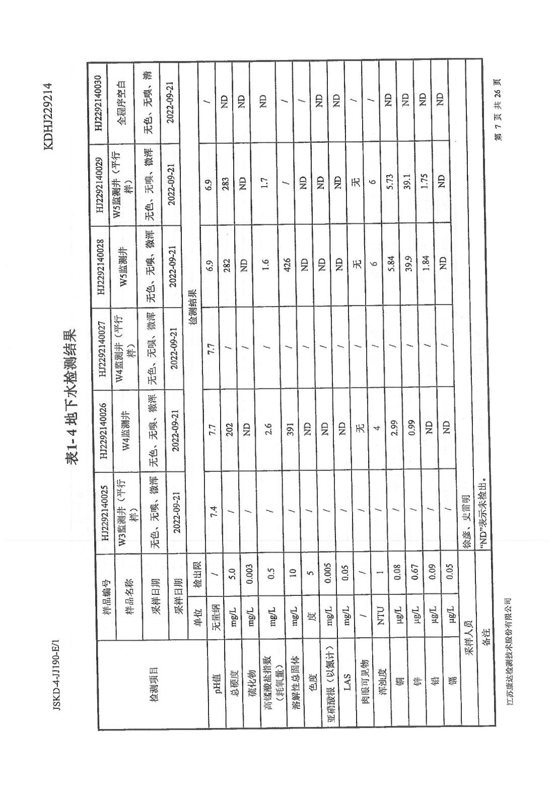 恒達科技泰興有限公司-地下水、土壤檢測報告(圖7)