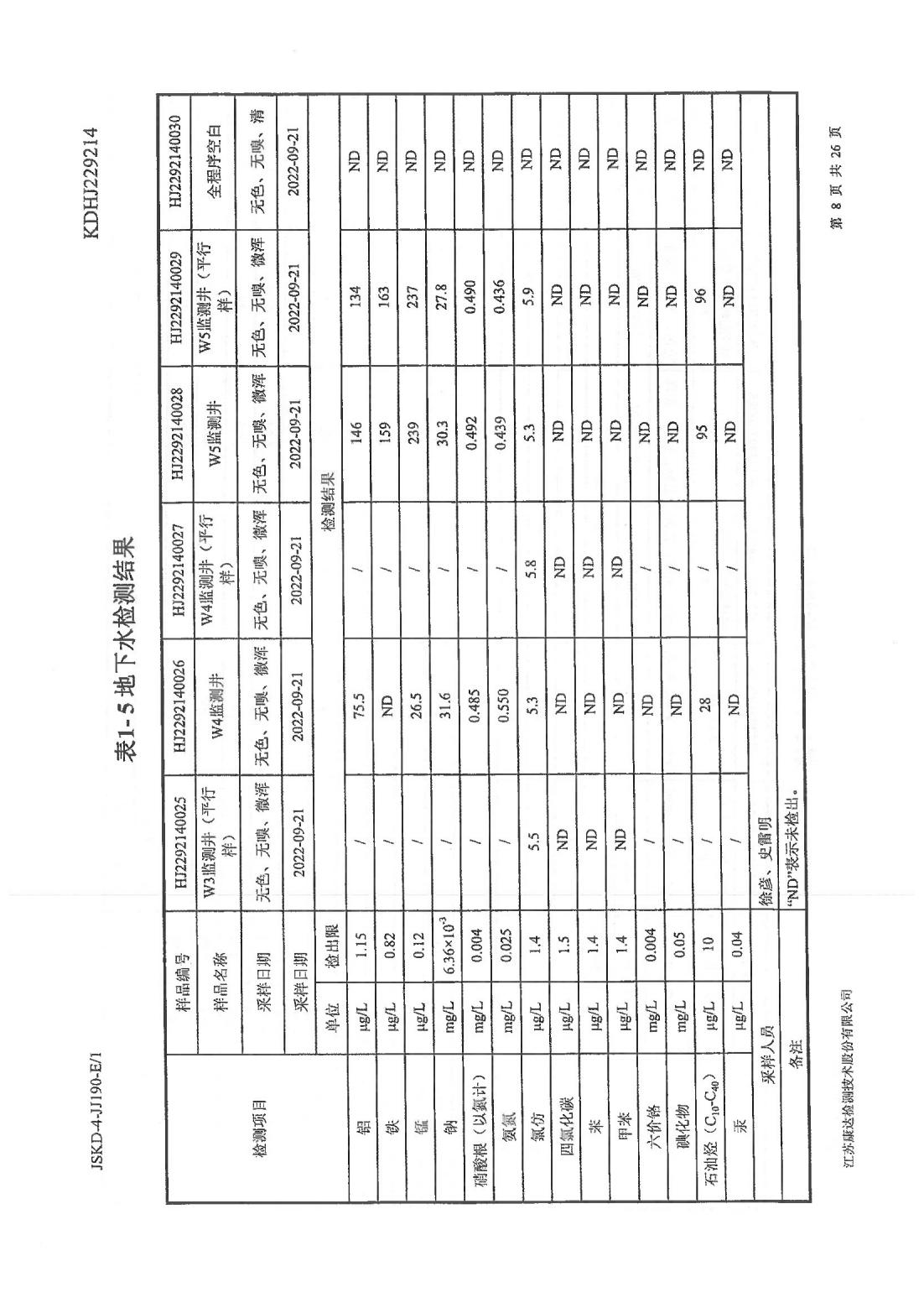 恒達科技泰興有限公司-地下水、土壤檢測報告(圖8)