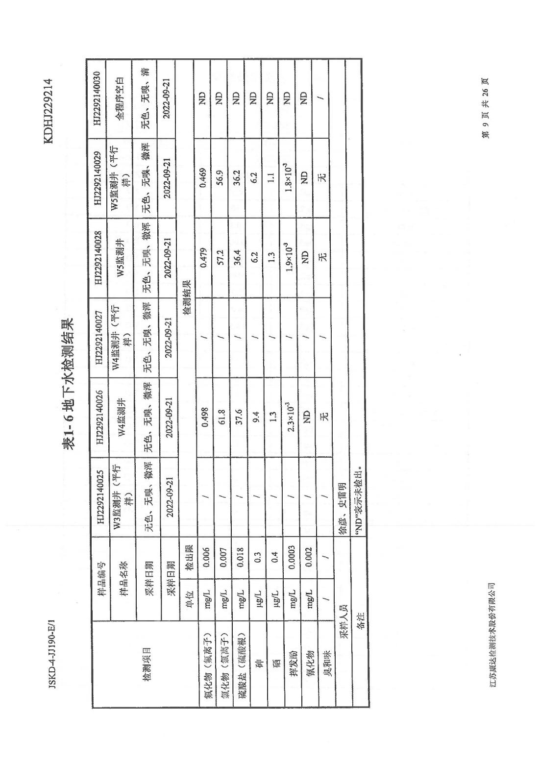 恒達科技泰興有限公司-地下水、土壤檢測報告(圖9)