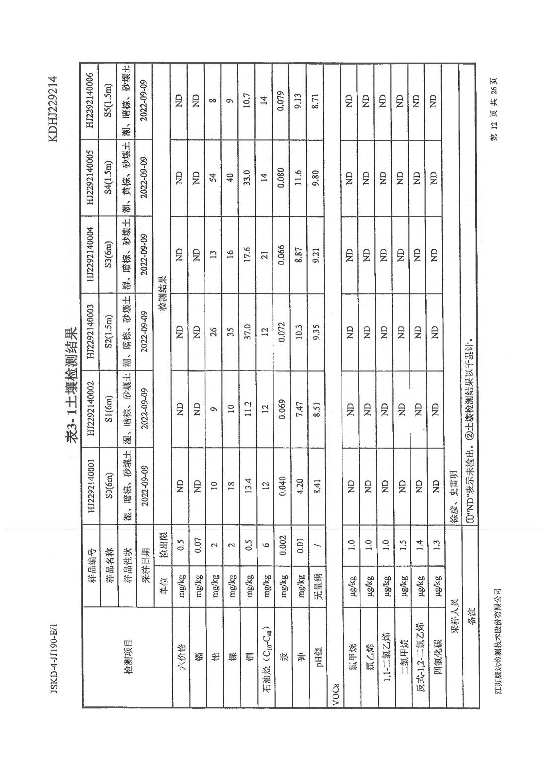 恒達科技泰興有限公司-地下水、土壤檢測報告(圖12)