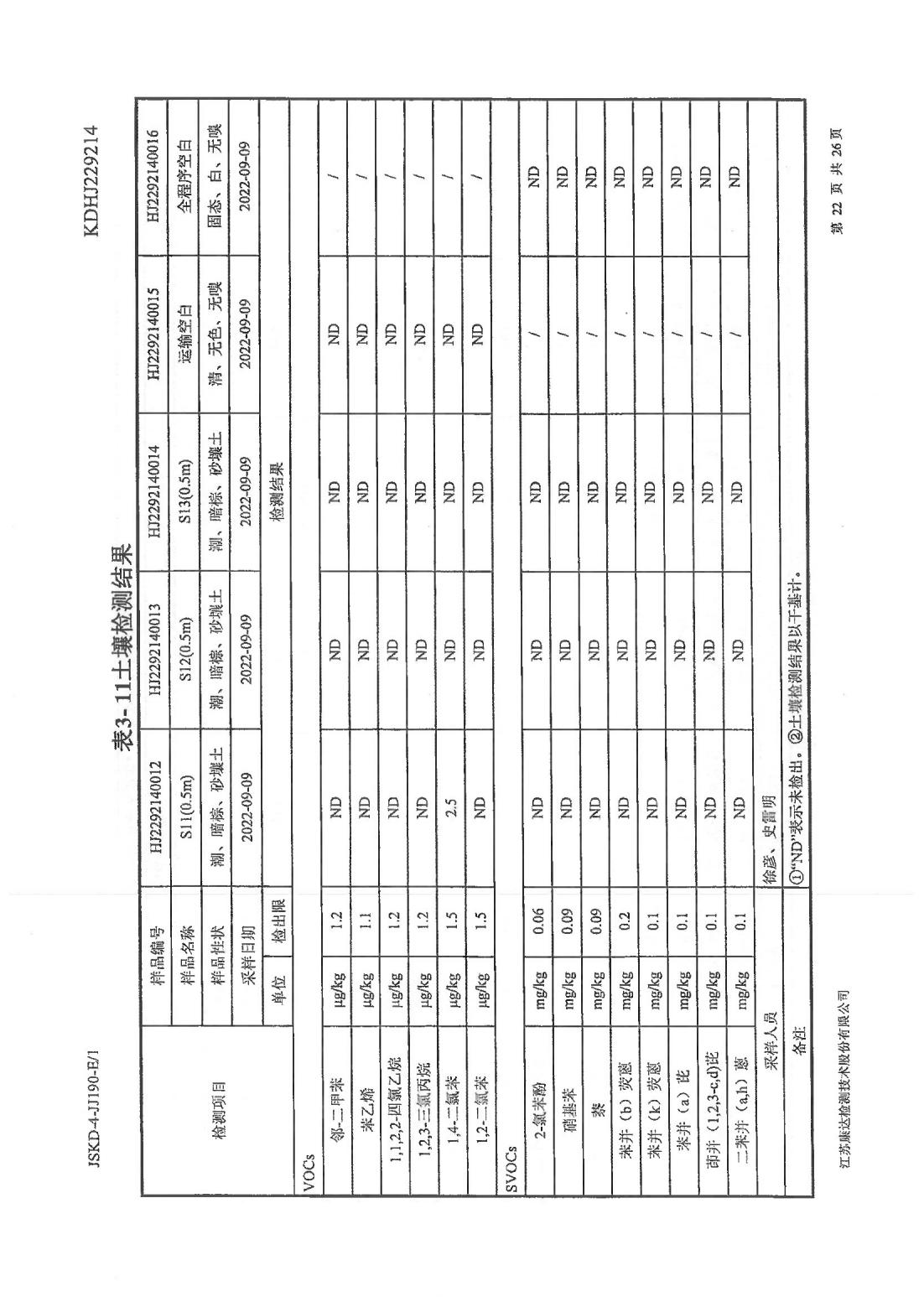 恒達科技泰興有限公司-地下水、土壤檢測報告(圖22)