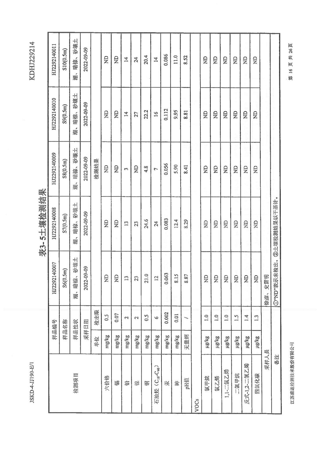 恒達科技泰興有限公司-地下水、土壤檢測報告(圖16)