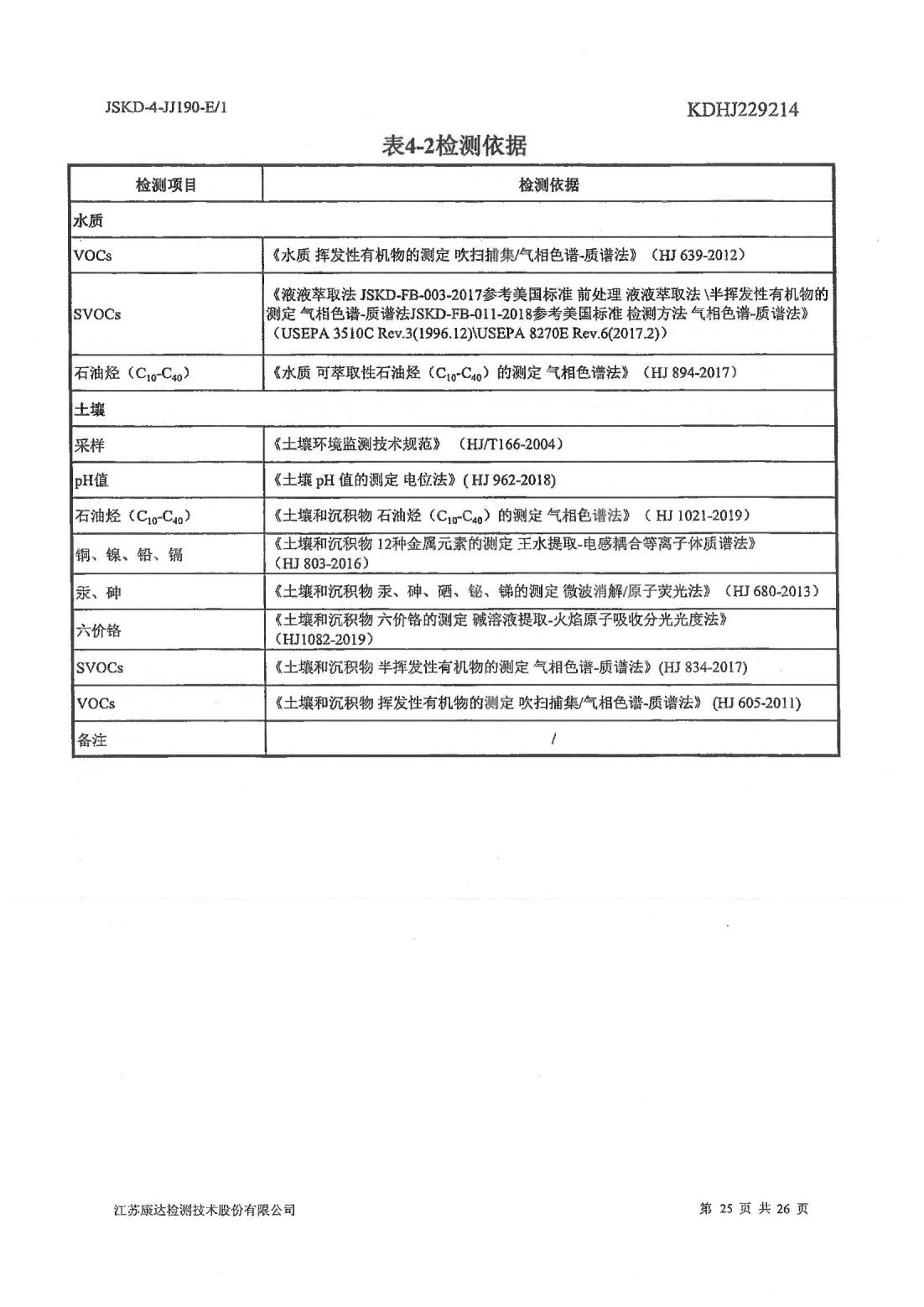 恒達科技泰興有限公司-地下水、土壤檢測報告(圖25)