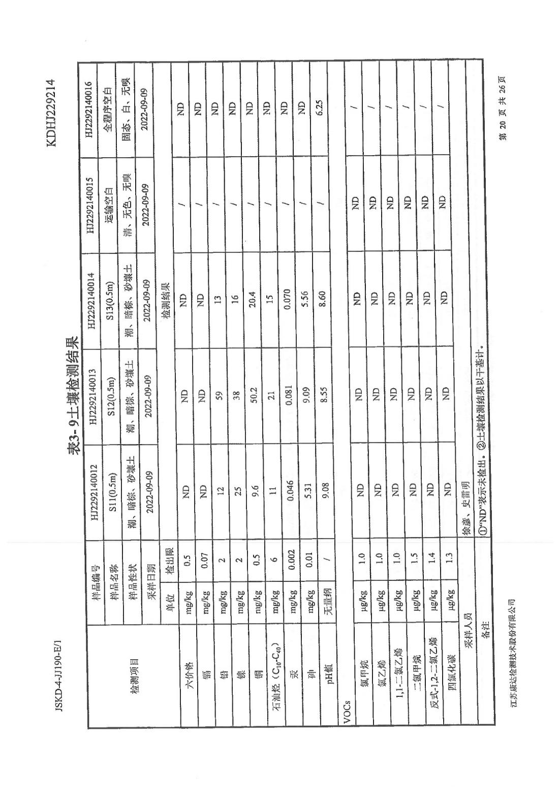 恒達科技泰興有限公司-地下水、土壤檢測報告(圖20)