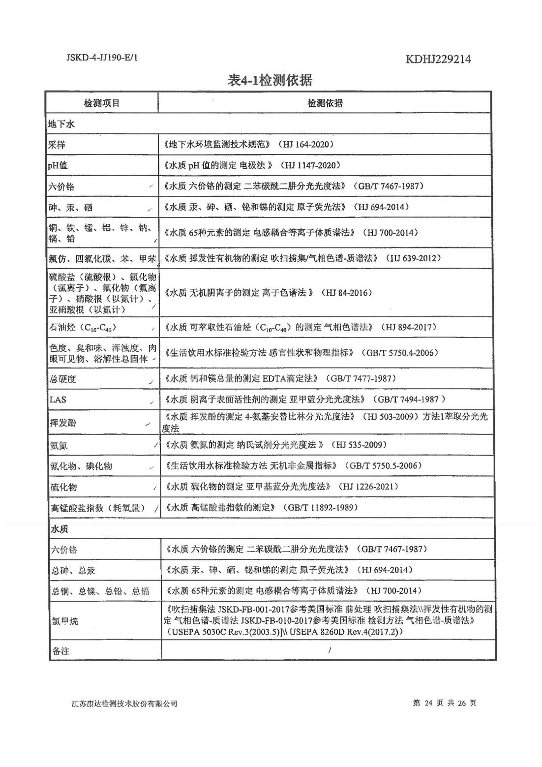 恒達科技泰興有限公司-地下水、土壤檢測報告(圖24)