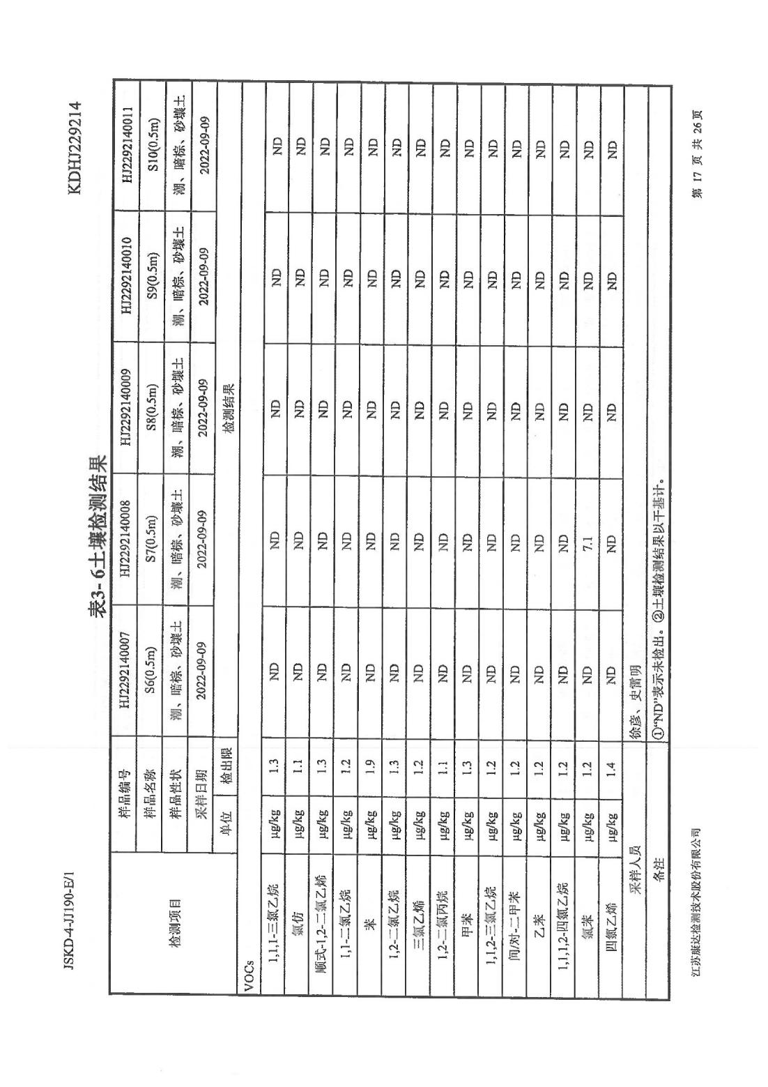 恒達科技泰興有限公司-地下水、土壤檢測報告(圖17)