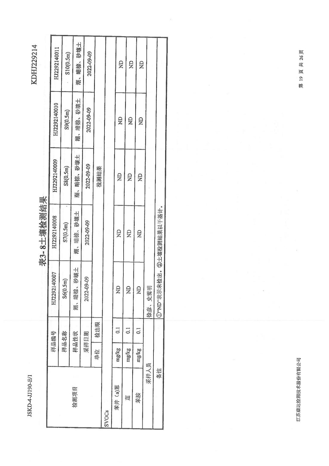 恒達科技泰興有限公司-地下水、土壤檢測報告(圖19)